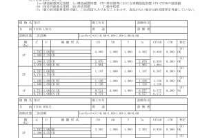 耐震診断