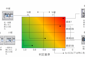 耐震診断