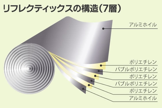 リフレクティックスの構造