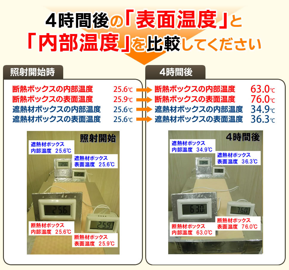 4時間後の温度