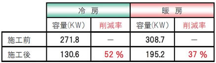 茨城県東茨城郡茨城町データ